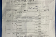 四川深圳入职体检有问题咨询，深圳入户体检问题咨询