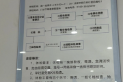 四川东莞入职体检流程